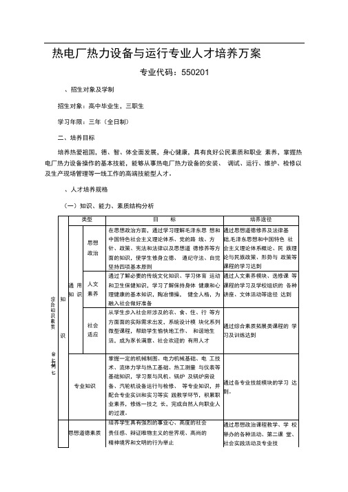 热电厂热力设备与运行人才培养方案2013修订版