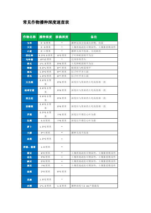 常见作物播种深度速查表