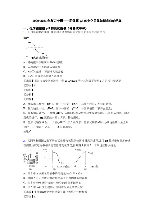 2020-2021年复习专题——图像题 pH的变化图像知识点归纳经典