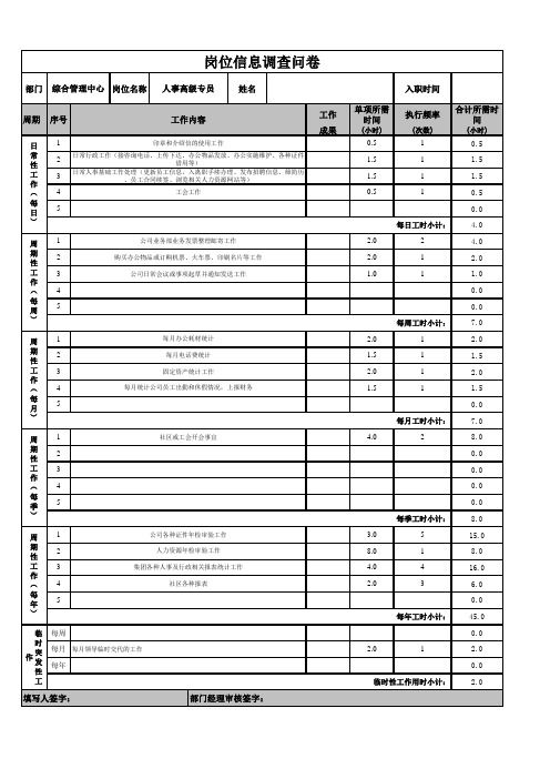 人力资源人事岗位岗位工作量调查