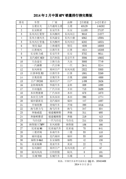 2014年2月中国MPV销量排行榜完整版