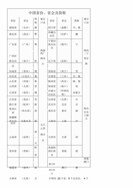 中国省份省会简称一览表