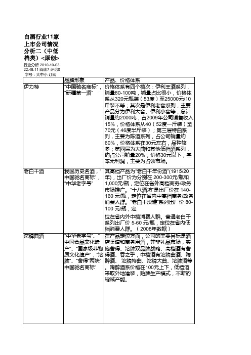 白酒行业11家上市公司情况分析