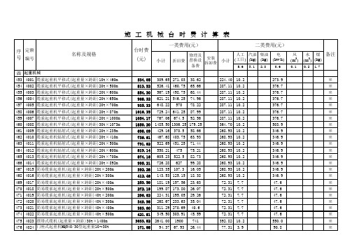 水利施工机械台时费定额起重