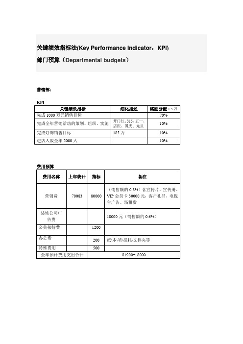 KPI关键绩效指标模板