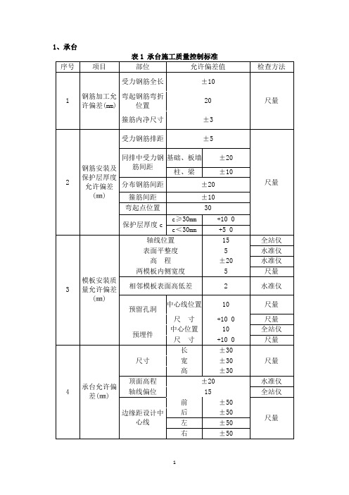 承台、墩柱、垫石允许偏差标准