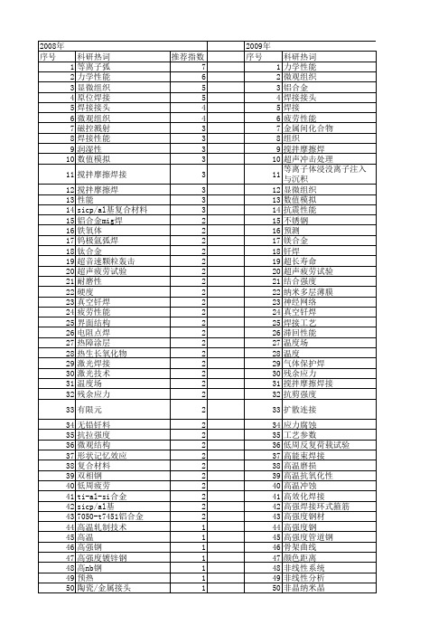 【国家自然科学基金】_焊接性能_基金支持热词逐年推荐_【万方软件创新助手】_20140730