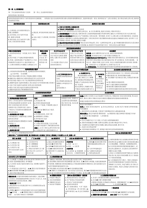 人力资源二级重点知识汇总