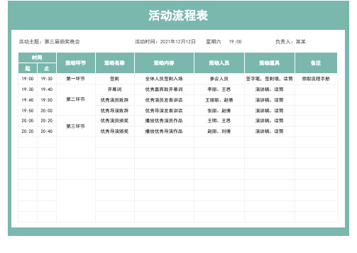 公司年会活动策划 会议流程 时间进程内容明细表