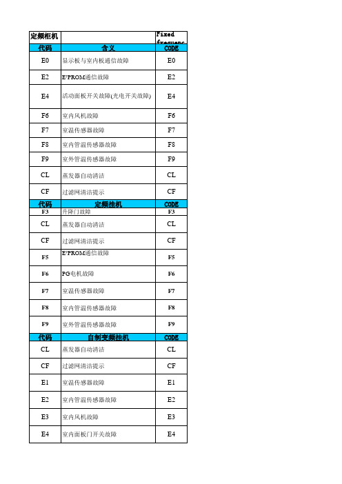 格兰仕故障代码