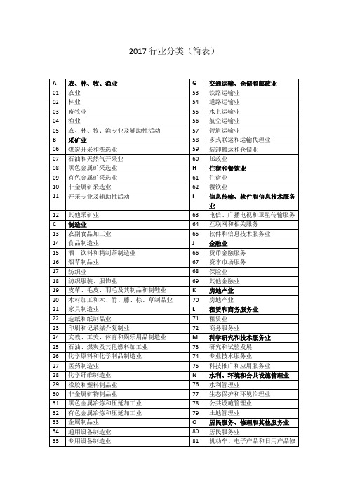 2017行业分类(简表)