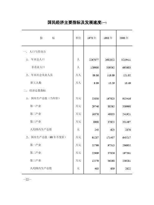 国民经济主要指标及发展速度(一)