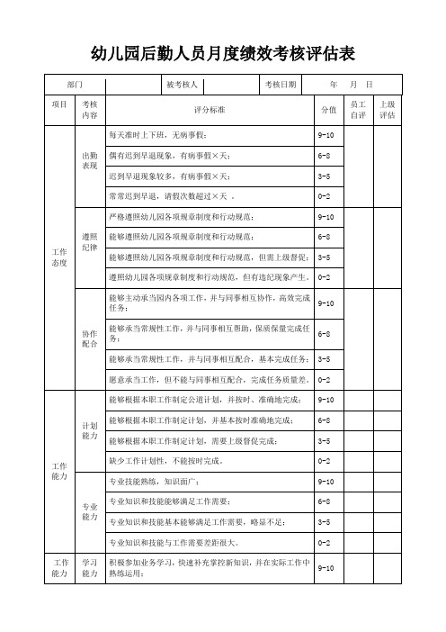 幼儿园后勤人员月度绩效考核评估表