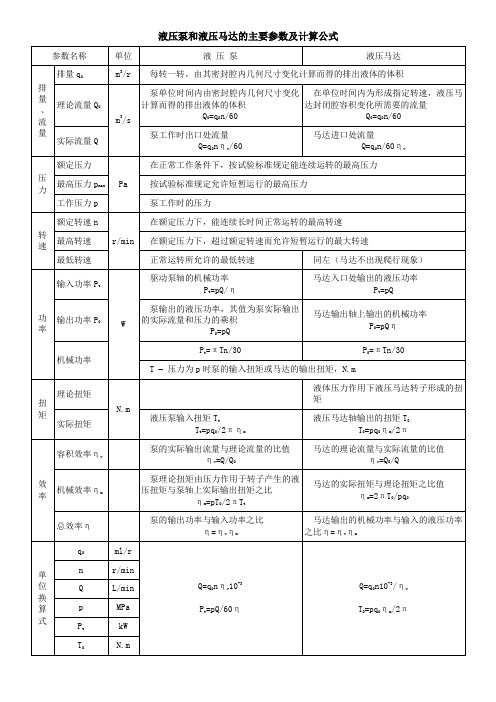 液压泵和液压马达的主要参数及计算公式(word版)