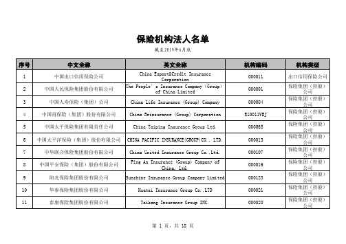 我国保险机构名单-截止2019年6月底