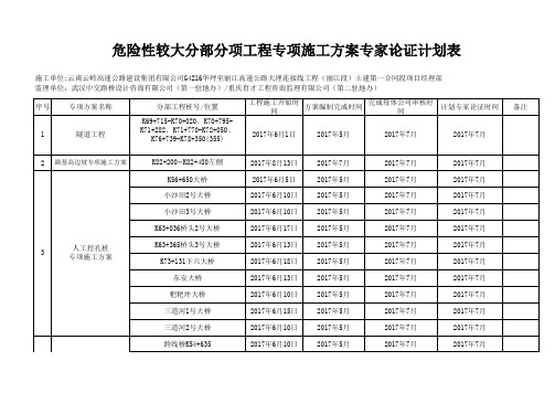 专家论证方案计划表(修改2)