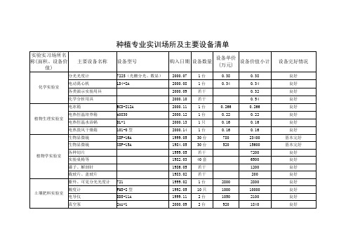 种植专业实训场所及设备清单