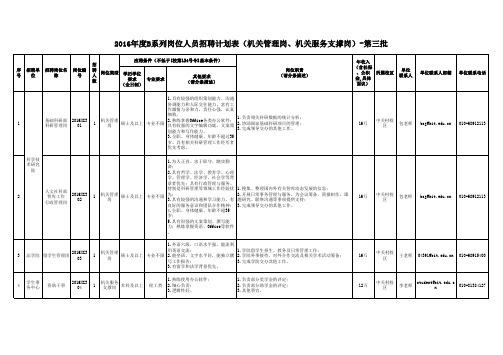 2016年度B系列岗位人员招聘计划表(机关管理岗、机关服务...