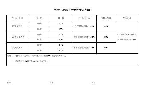 品质主管绩效考核方案