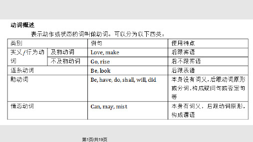 初中英语动词讲解PPT课件