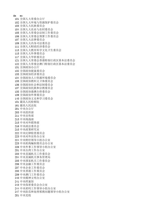 机构举办者代码 全国统一通用