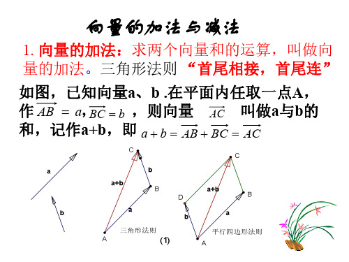 高一数学向量加法