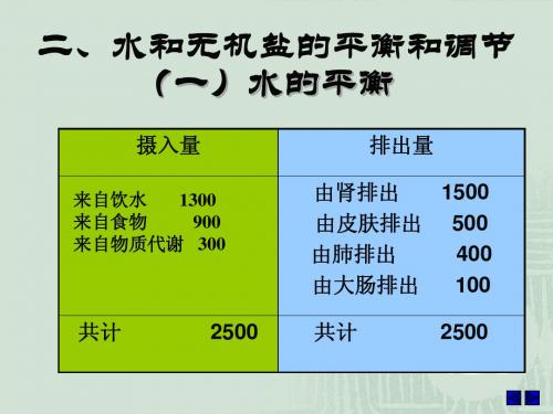 水和无机盐的平衡和调节