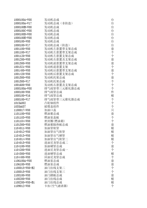 长城嘉誉配件报价表