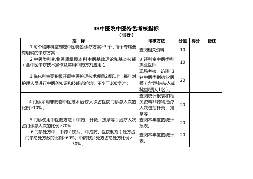 中医药考核指标