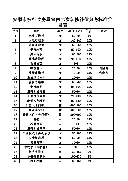 安顺市白征收房屋室内二次装修补偿参考标准