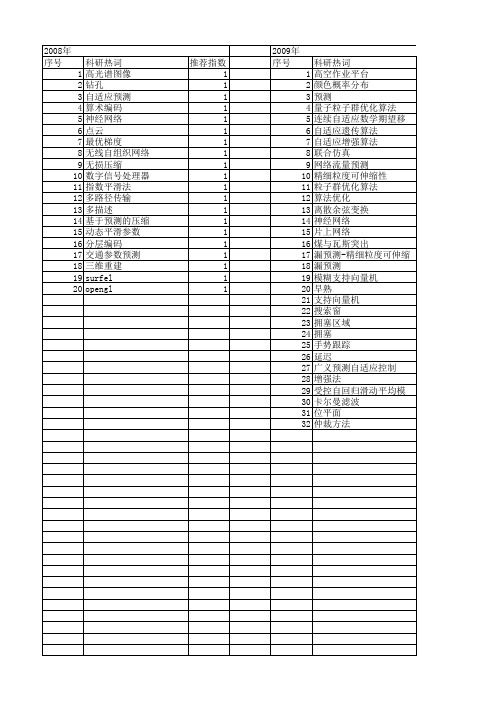 【计算机应用研究】_自适应预测_期刊发文热词逐年推荐_20140724