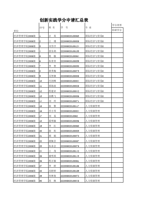 创新实践学分申请汇总表.xls