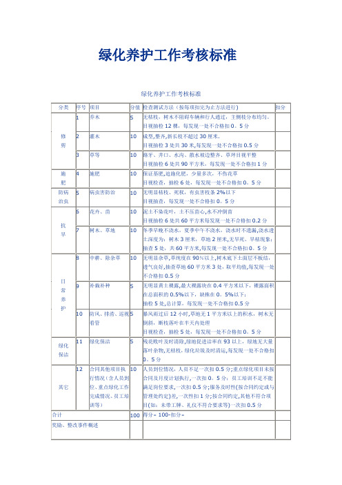 绿化养护工作考核标准