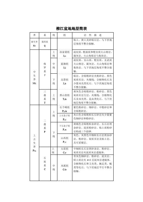 柳江盆地地层简表