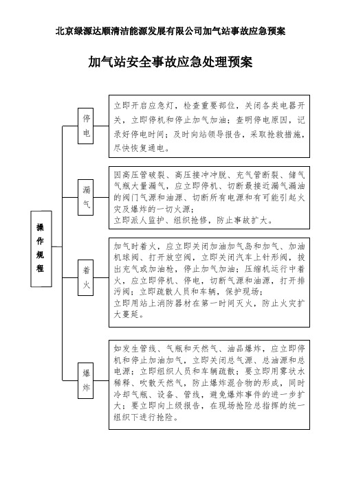 天然气、cng、lng、加油站、加气站安全事故应急处理预案