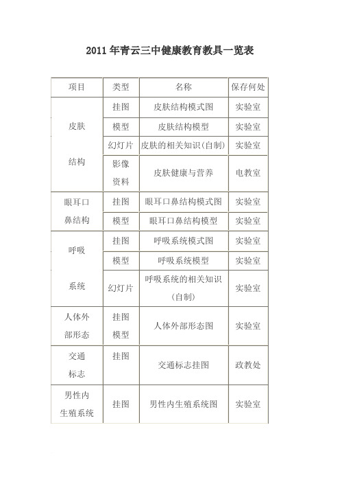 健康教育教具一览表