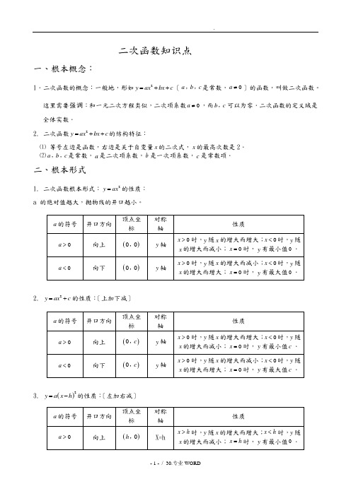 初中二次函数知识点汇总(史上最全)