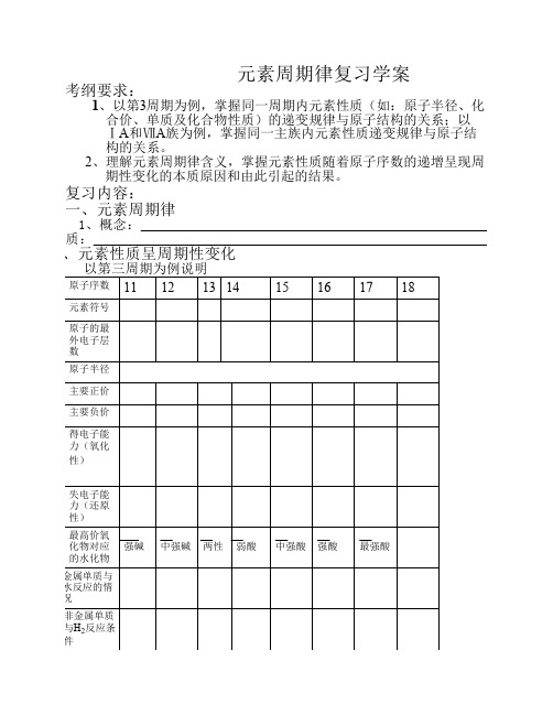 元素周期律复习学案