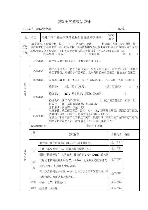 混凝土浇筑旁站记录(标准化样表)