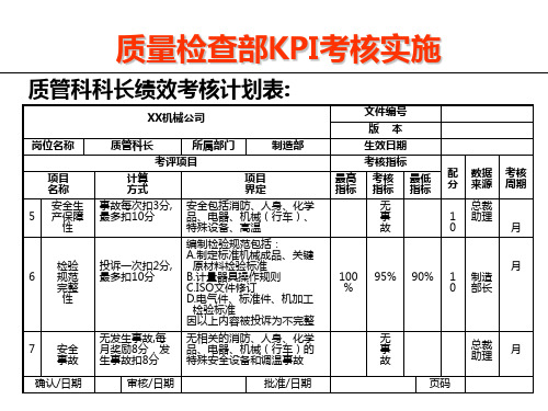 质量部KPI考核标准