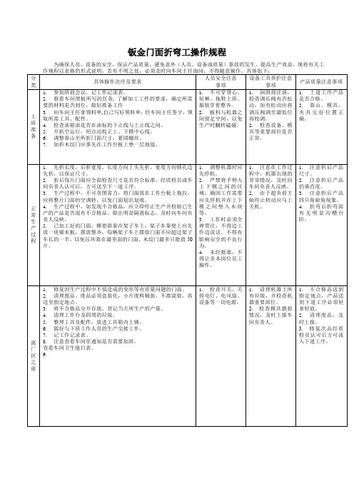 钣金门面折弯工操作规程