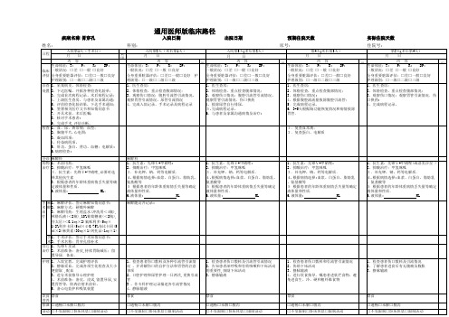 临床路径—胃穿孔