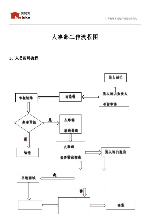 人事部工作流程图