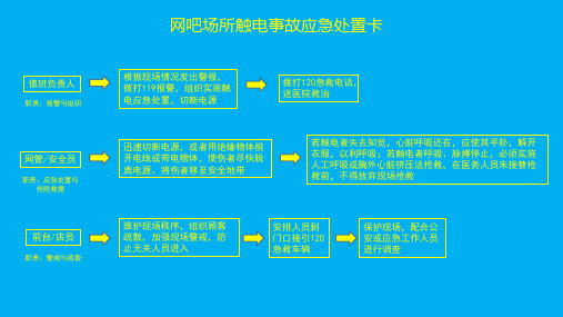 网吧场所触电事故应急处置卡