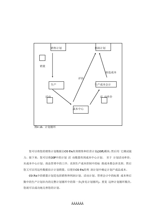 R3功能详解-管理会计-获利性分析(四)