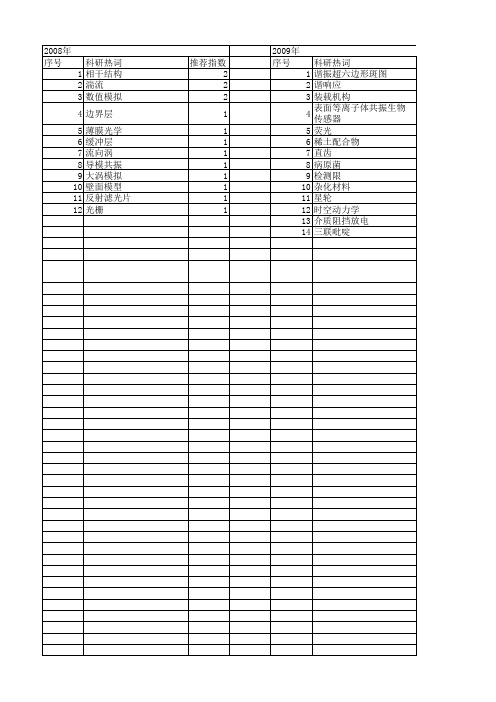 【国家自然科学基金】_共振三波_基金支持热词逐年推荐_【万方软件创新助手】_20140801