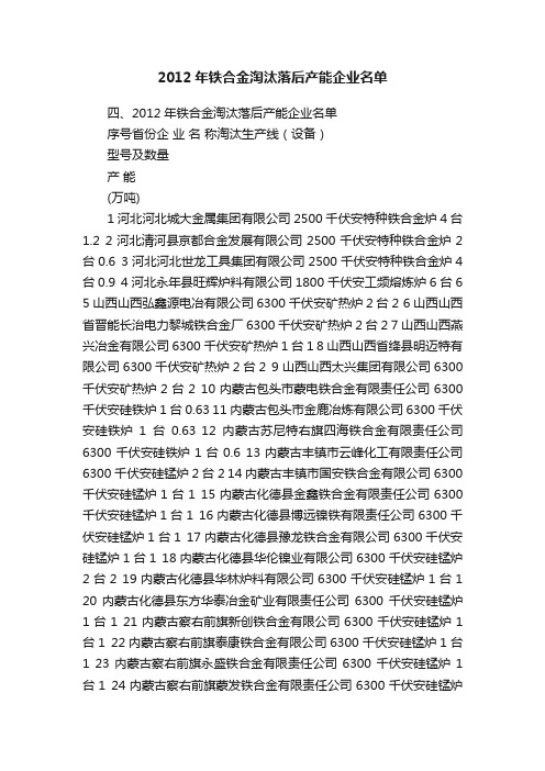 2012年铁合金淘汰落后产能企业名单