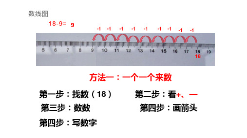 数线图