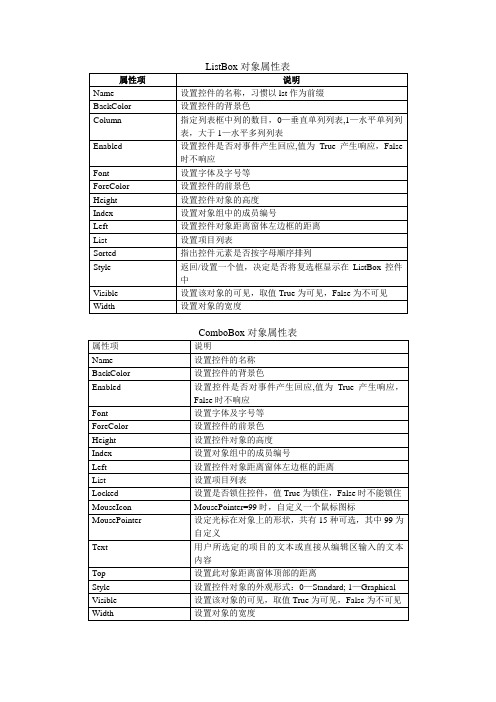 ListBox、combobox对象属性表