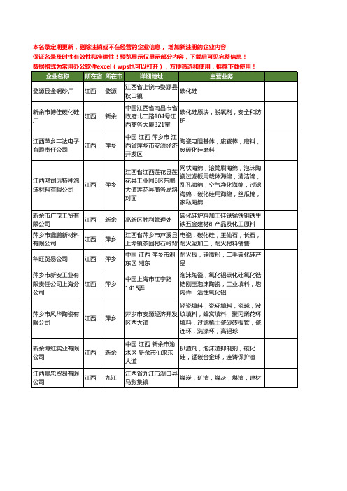 新版江西省碳化硅工商企业公司商家名录名单联系方式大全55家